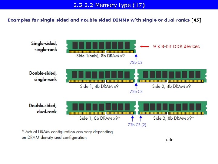 2. 3. 2. 2 Memory type (17) Examples for single-sided and double sided DIMMs