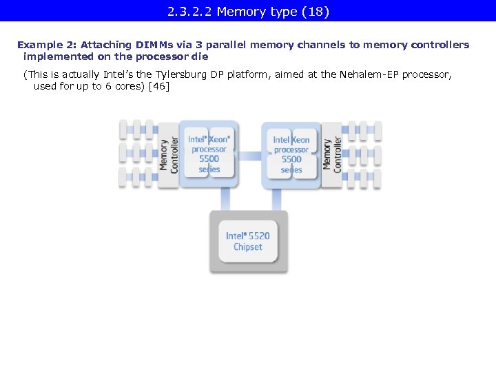 2. 3. 2. 2 Memory type (18) Example 2: Attaching DIMMs via 3 parallel