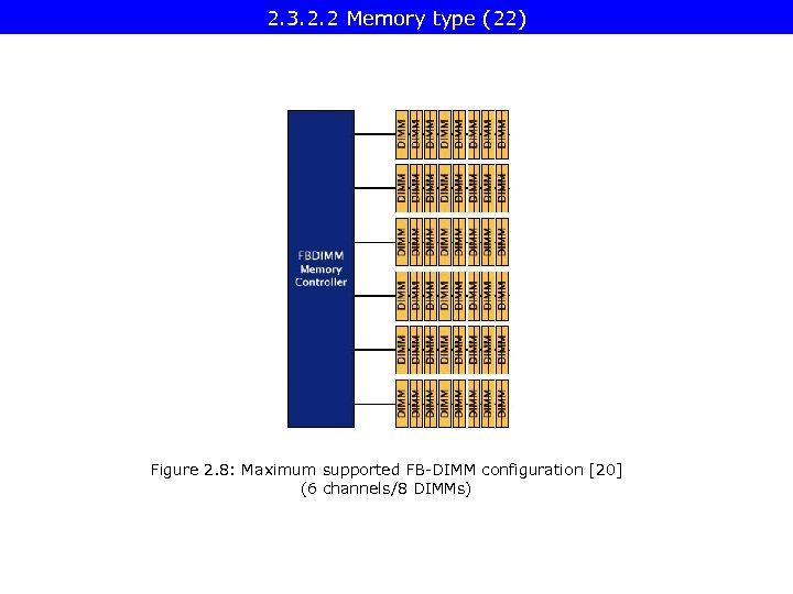 2. 3. 2. 2 Memory type (22) Figure 2. 8: Maximum supported FB-DIMM configuration