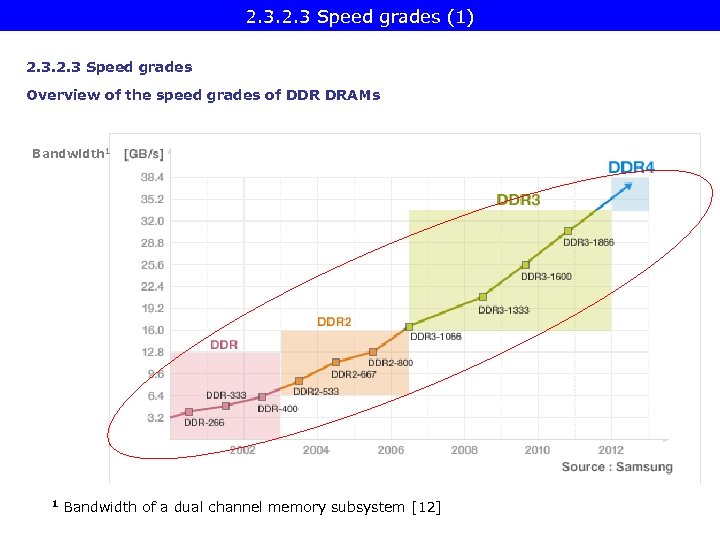 2. 3 Speed grades (1) 2. 3 Speed grades Overview of the speed grades
