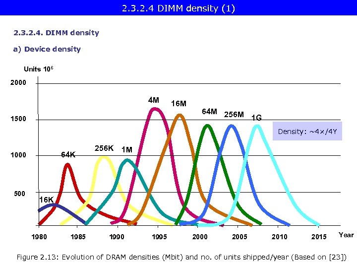 2. 3. 2. 4 DIMM density (1) 2. 3. 2. 4. DIMM density a)
