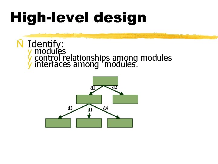 High-level design Ñ Identify: y modules y control relationships among modules y interfaces among