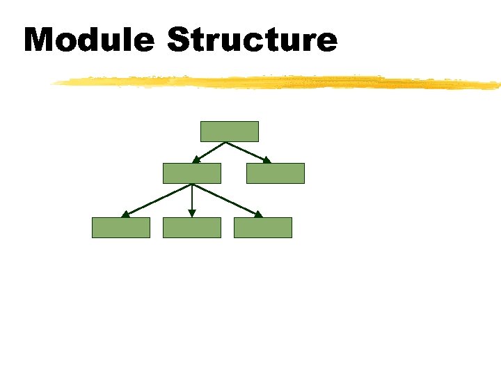 Module Structure 