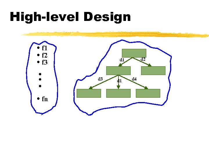 High-level Design • f 1 • f 2 • f 3 • • fn