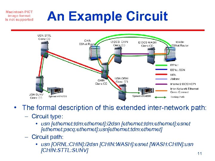An Example Circuit • The formal description of this extended inter-network path: – Circuit