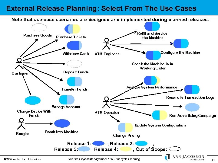 External Release Planning: Select From The Use Cases Note that use-case scenarios are designed