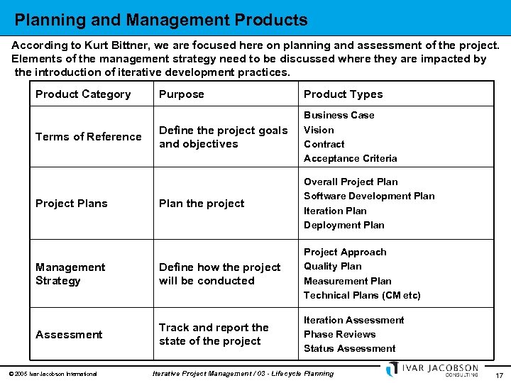 Planning and Management Products According to Kurt Bittner, we are focused here on planning