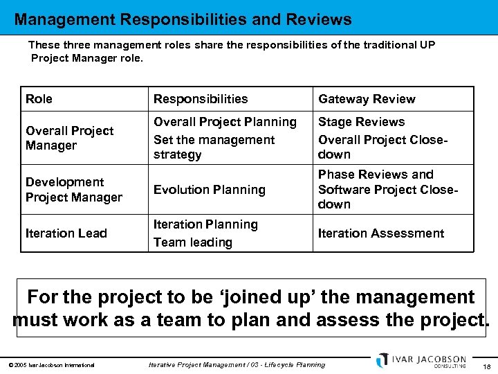 Management Responsibilities and Reviews These three management roles share the responsibilities of the traditional