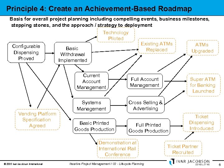 Principle 4: Create an Achievement-Based Roadmap Basis for overall project planning including compelling events,