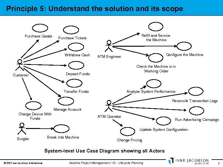 Principle 5: Understand the solution and its scope Purchase Goods Refill and Service the