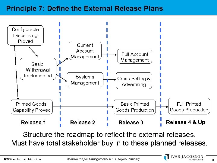 Principle 7: Define the External Release Plans Configurable Dispensing Proved Basic Withdrawal Implemented Current