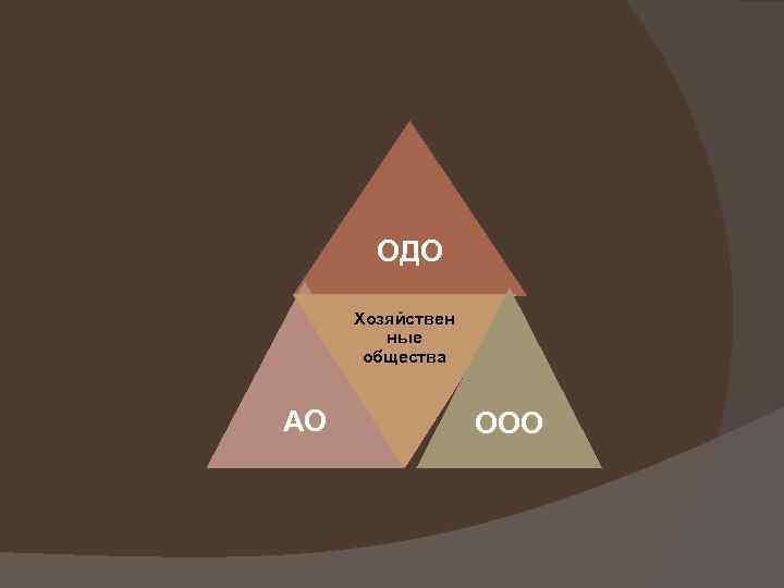 ОДО Хозяйствен ные общества АО ООО 