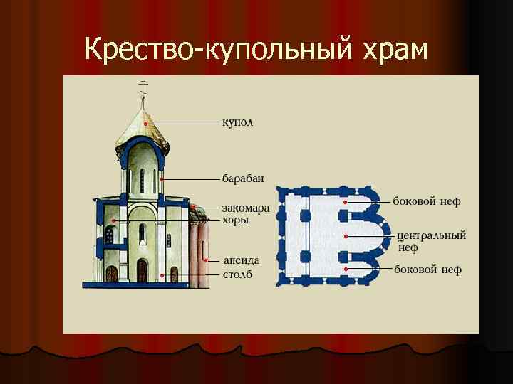 Крество-купольный храм 