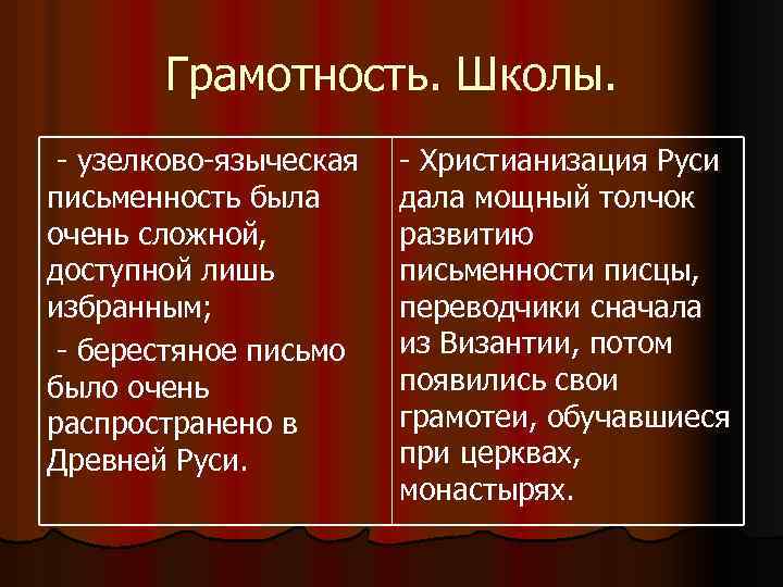 Грамотность. Школы. - узелково-языческая письменность была очень сложной, доступной лишь избранным; - берестяное письмо