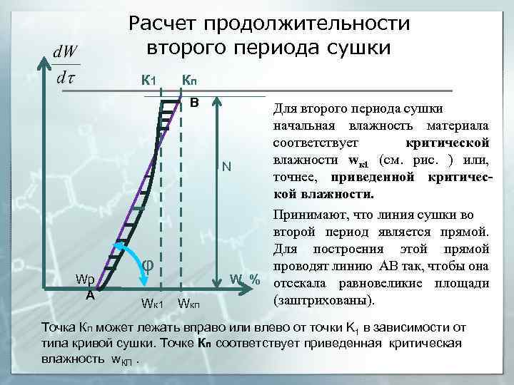 Расчет продолжительности второго периода сушки К 1 Кп В Wр А φ Wк 1