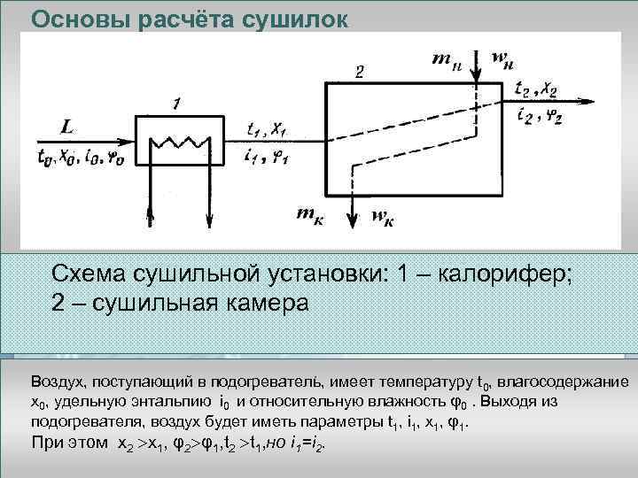 Основы расчёта сушилок Схема сушильной установки: 1 – калорифер; 2 – сушильная камера. Воздух,