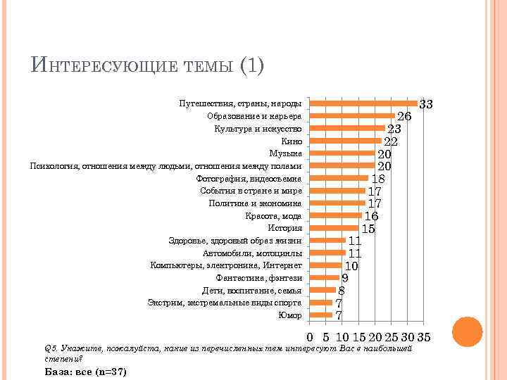ИНТЕРЕСУЮЩИЕ ТЕМЫ (1) Путешествия, страны, народы Образование и карьера Культура и искусство Кино Музыка
