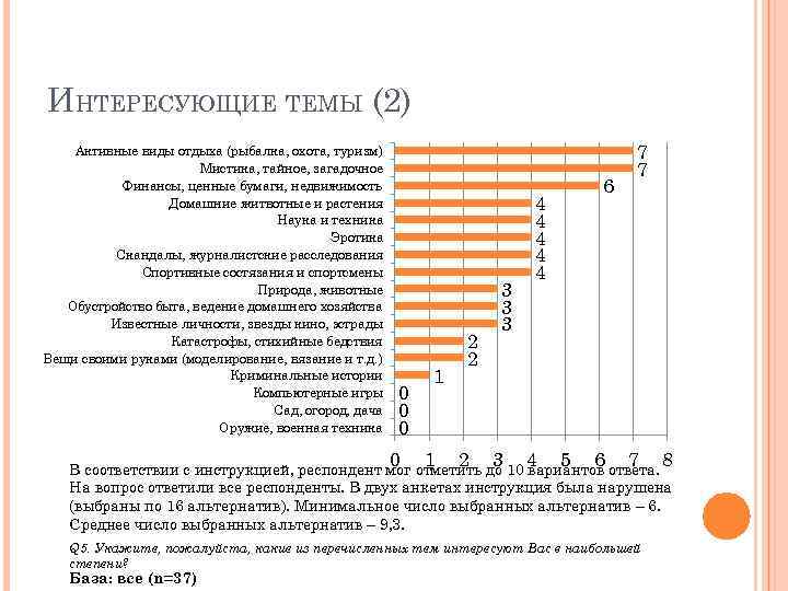 ИНТЕРЕСУЮЩИЕ ТЕМЫ (2) Активные виды отдыха (рыбалка, охота, туризм) Мистика, тайное, загадочное Финансы, ценные
