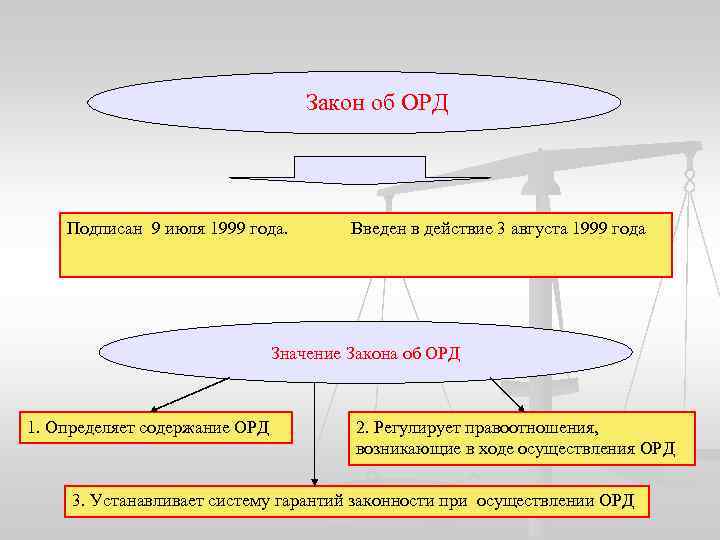 Закон об орд