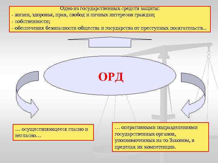 Оперативно розыскная деятельность беларусь. Оперативно розыскные мероприятия таможенных органов. Гласно и негласно орд. Департамент обеспечения оперативно розыскной деятельности РБ. Оперативно-розыскные таможенные мероприятия картинки.