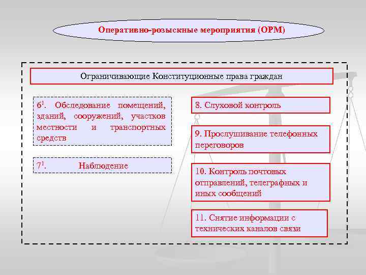 Оперативно розыскная деятельность примеры