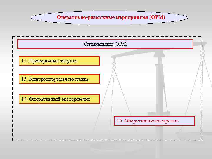 Оперативно розыскная деятельность беларусь. Укажите объекты ОРМ оперативное внедрение. Оперативно-розыскные мероприятия. Виды ОРМ контролируемая поставка. Оперативно-розыскного мероприятия оперативный эксперимент.