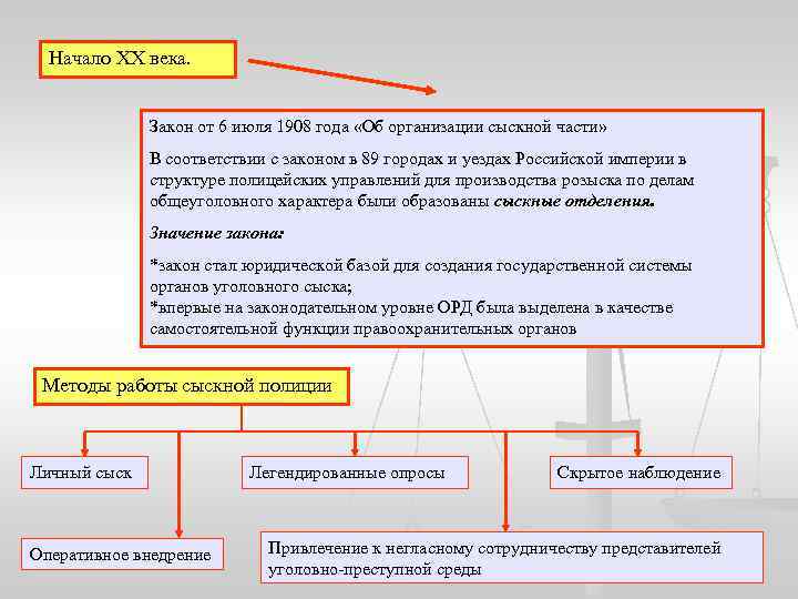 Оперативно розыскная деятельность беларусь