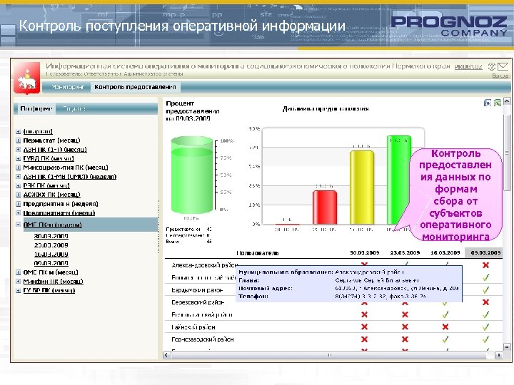 Контроль поступления оперативной информации Контроль предоставлен ия данных по формам сбора от субъектов оперативного