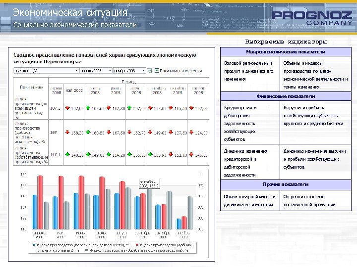 Экономическая ситуация Социально-экономические показатели Выбираемые индикаторы Макроэкономические показатели Валовой региональный Объемы и индексы продукт