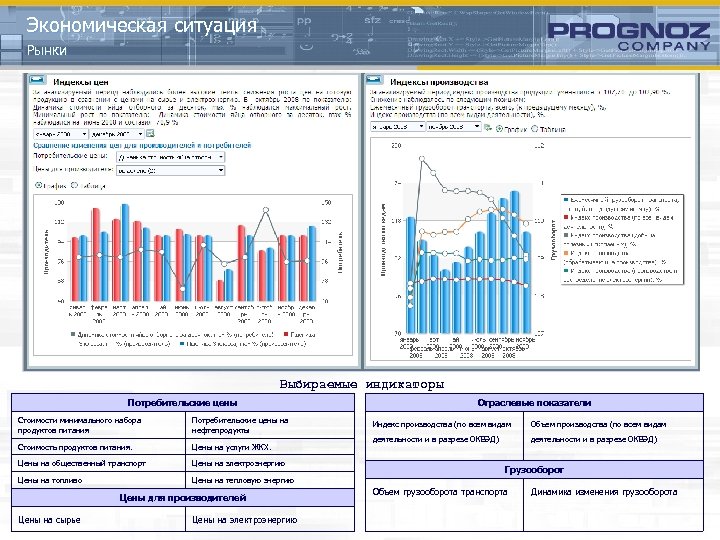 Экономическая ситуация Рынки Выбираемые индикаторы Потребительские цены Стоимости минимального набора продуктов питания Потребительские цены