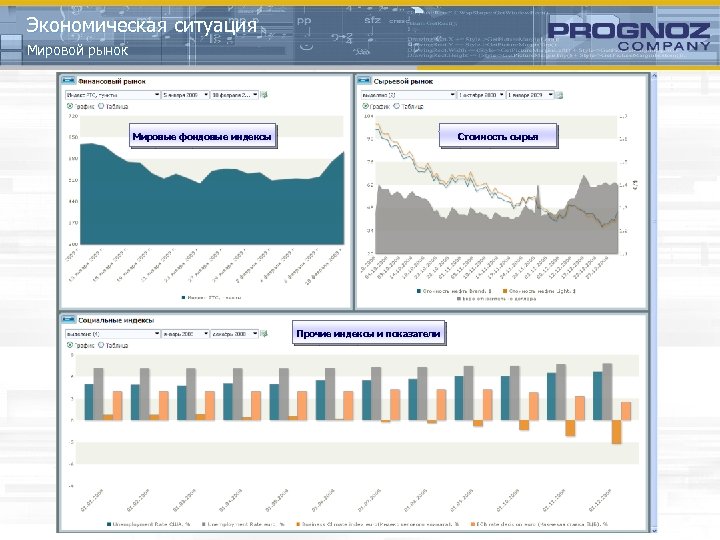 Экономическая ситуация Мировой рынок Мировые фондовые индексы Стоимость сырья Прочие индексы и показатели 