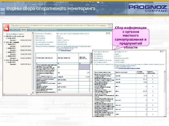 Формы сбора оперативного мониторинга Сбор информации с органов местного самоуправления и предприятий области 