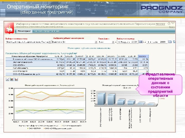 Оперативный мониторинг (сбор данных предприятий) Выберите субъект мониторинга: Представление оперативных данных о состоянии предприятий
