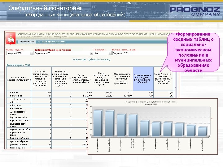 Оперативный мониторинг (сбор данных муниципальных образований) Выберите субъект мониторинга: Формирование сводных таблиц о социальноэкономическом