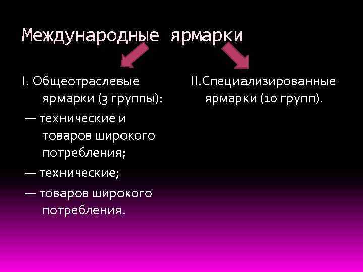 Международные ярмарки I. Общеотраслевые ярмарки (3 группы): — технические и товаров широкого потребления; —