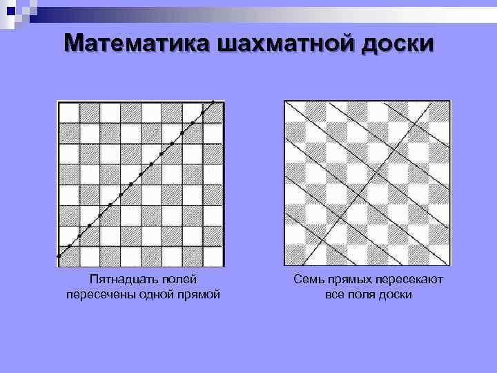 Математика шахматной доски Пятнадцать полей пересечены одной прямой Семь прямых пересекают все поля доски