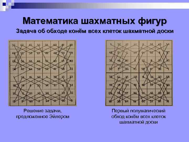 Математика шахматных фигур Задача об обходе конём всех клеток шахматной доски Решение задачи, предложенное