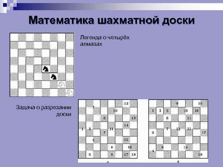 Математика шахматной доски Легенда о четырёх алмазах Задача о разрезании доски 