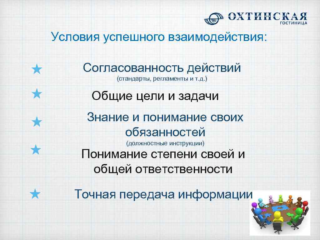 Условия успешного взаимодействия: Согласованность действий (стандарты, регламенты и т. д. ) Общие цели и