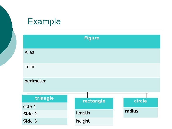 Example Figure Area color perimeter triangle rectangle side 1 Side 2 length Side 3