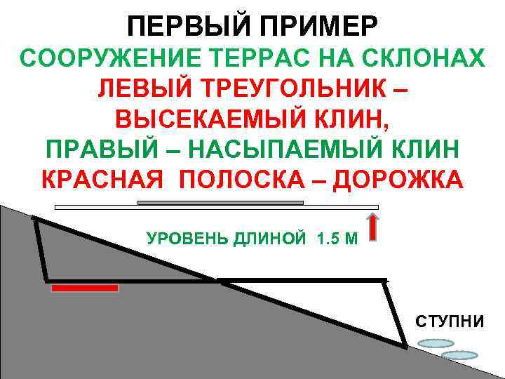 ПЕРВЫЙ ПРИМЕР СООРУЖЕНИЕ ТЕРРАС НА СКЛОНАХ ЛЕВЫЙ ТРЕУГОЛЬНИК – ВЫСЕКАЕМЫЙ КЛИН, ПРАВЫЙ – НАСЫПАЕМЫЙ