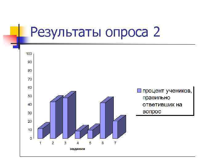Результаты опроса 2 