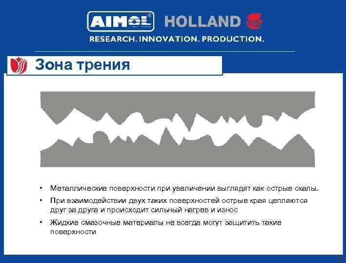 Зона трения • Металлические поверхности при увеличении выглядят как острые скалы. • При взаимодействии