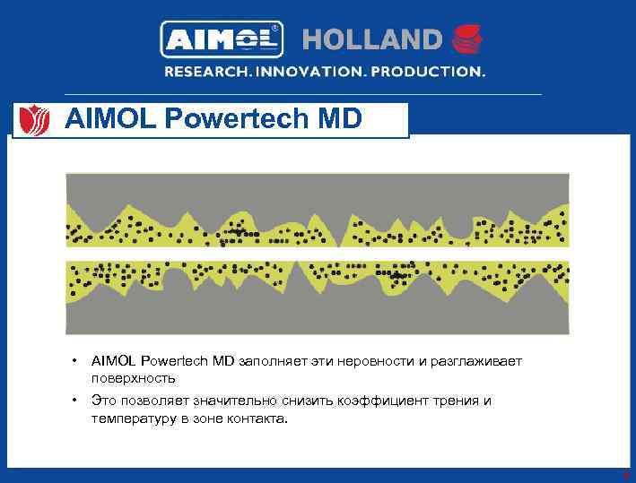 AIMOL Powertech MD • AIMOL Powertech MD заполняет эти неровности и разглаживает поверхность •