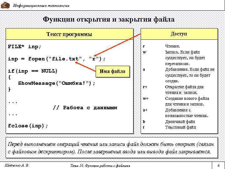 Основные функции файла