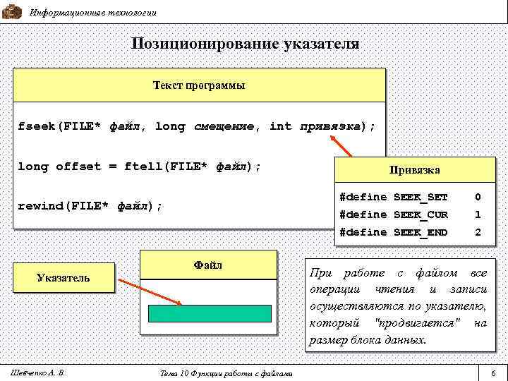 Информационные технологии Позиционирование указателя Текст программы fseek(FILE* файл, long смещение, int привязка); long offset