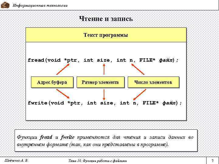 Информационные технологии Чтение и запись Текст программы fread(void *ptr, int size, int n, FILE*