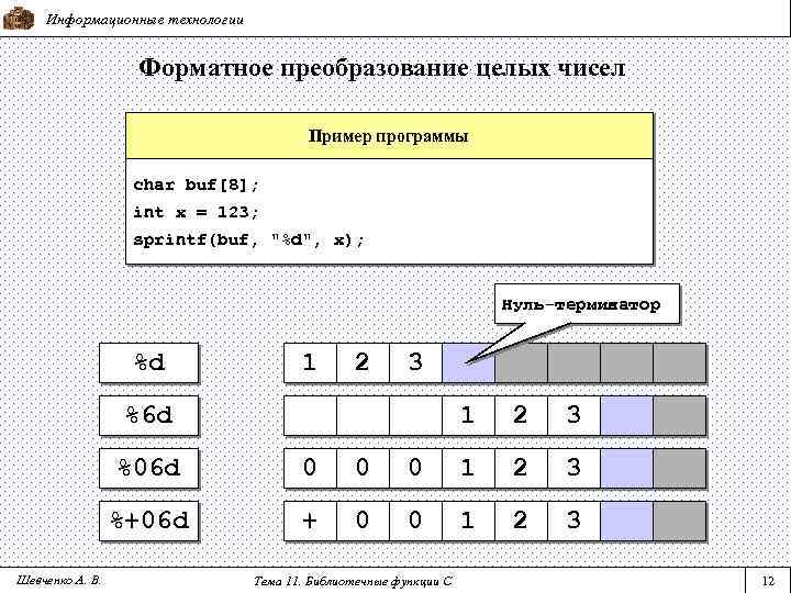 Информационные технологии Форматное преобразование целых чисел Пример программы char buf[8]; int x = 123;