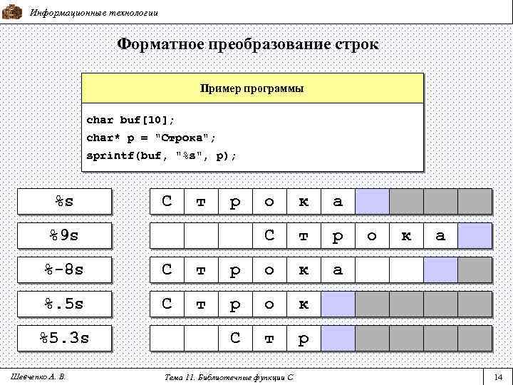 Информационные технологии Форматное преобразование строк Пример программы char buf[10]; char* p = "Строка"; sprintf(buf,