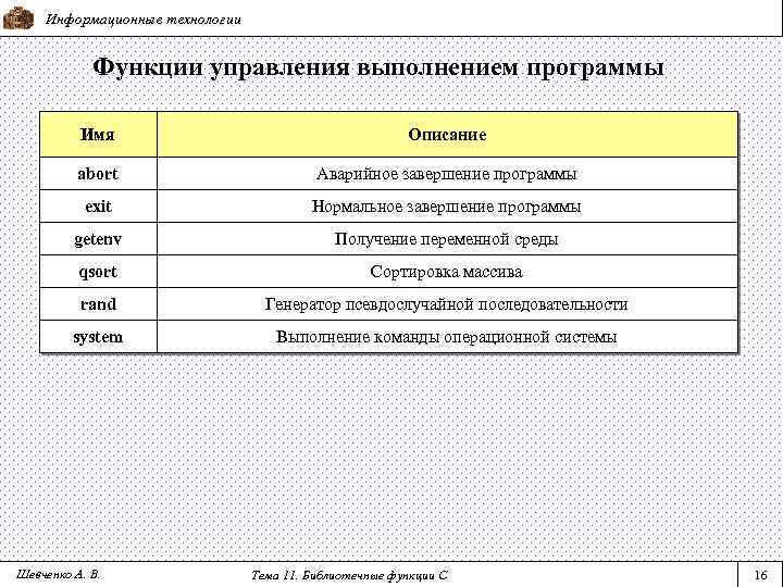 Информационные технологии Функции управления выполнением программы Имя Описание abort Аварийное завершение программы exit Нормальное